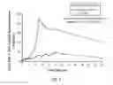 Fig. 09 - DPA-enriched compositions of omega-3 polyunsaturated fatty acids in free acid form
