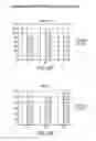 Fig. 30 - DPA-enriched compositions of omega-3 polyunsaturated fatty acids in free acid form
