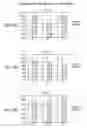 Fig. 33 - DPA-enriched compositions of omega-3 polyunsaturated fatty acids in free acid form