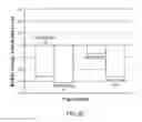 Fig. 41 - DPA-enriched compositions of omega-3 polyunsaturated fatty acids in free acid form