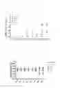 Fig. 02 - Chloroprocaine-based pharmaceutical composition for repeated intrathecal administration