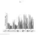 Fig. 03 - Chloroprocaine-based pharmaceutical composition for repeated intrathecal administration