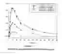 Fig. 03 - Methods of using low-dose doxepin for the improvement of sleep
