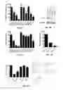 Fig. 02 - METHODS AND COMPOSITIONS FOR TREATING CANCER