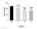 Fig. 02 - METHODS OF TREATING DIABETES BY ADMINISTERING A GLUCAGON RECEPTOR ANTAGONIST IN COMBINATION WITH A CHOLESTEROL ABSORPTION INHIBITOR