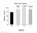 Fig. 03 - METHODS OF TREATING DIABETES BY ADMINISTERING A GLUCAGON RECEPTOR ANTAGONIST IN COMBINATION WITH A CHOLESTEROL ABSORPTION INHIBITOR