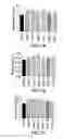 Fig. 08 - METHODS OF TREATING DIABETES BY ADMINISTERING A GLUCAGON RECEPTOR ANTAGONIST IN COMBINATION WITH A CHOLESTEROL ABSORPTION INHIBITOR
