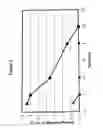 Fig. 03 - Preparations and Methods for Ameliorating or Reducing Presbyopia