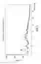 Fig. 06 - Quinazoline inhibitors of activating mutant forms of epidermal growth factor receptor