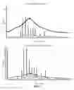 Fig. 03 - NOVEL COMPOSITIONS AND METHODS FOR TREATING PROSTATE CANCER