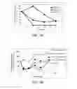 Fig. 12 - Compounds suited as nanocarriers for active agents and their use
