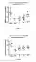 Fig. 03 - COMPOSITIONS AND METHODS COMPRISING POLYETHYLENE GLYCOL AND MAGNESIUM FOR TREATMENT OF NEURONAL INJURY