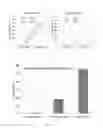 Fig. 05 - Use of Post-Transplant Cyclophosphamide Treated Allogeneic Marrow Infiltrating Lymphocytes to Augment Anti-Tumor Immunity