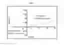 Fig. 02 - Using pomegranate extracts for increasing prostate specific antigen doubling time
