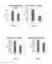 Fig. 03 - Broad Spectrum Bacteriocin for Control of Unwanted Bacteria