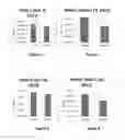 Fig. 04 - Broad Spectrum Bacteriocin for Control of Unwanted Bacteria