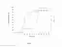 Fig. 02 - Anti-microbial agent from sp. and methods and uses thereof