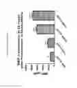 Fig. 07 - OSSIFICATION-INDUCING COMPOSITIONS AND METHODS OF USE THEREOF