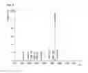 Fig. 09 - Composition and formulation comprising recombinant human iduronate-2-sulfatase and preparation method thereof