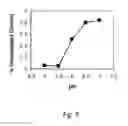 Fig. 07 - Targeting of glycoprotein therapeutics
