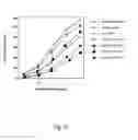 Fig. 08 - Targeting of glycoprotein therapeutics