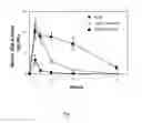Fig. 09 - Targeting of glycoprotein therapeutics