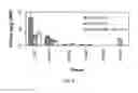 Fig. 10 - Targeting of glycoprotein therapeutics