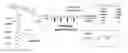 Fig. 01 - Modified lipopolysaccharide glycoform and method of use