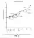 Fig. 03 - Methods of treating cancer using PD-L1 axis binding antagonists and VEGF antagonists