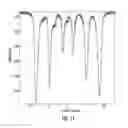 Fig. 25 - Process for making iron oxide nanoparticle preparations for cancer hyperthermia
