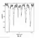 Fig. 26 - Process for making iron oxide nanoparticle preparations for cancer hyperthermia