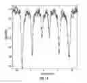 Fig. 27 - Process for making iron oxide nanoparticle preparations for cancer hyperthermia