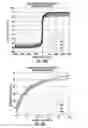 Fig. 28 - Process for making iron oxide nanoparticle preparations for cancer hyperthermia