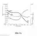 Fig. 02 - HYBRID HYDROGEL SCAFFOLD COMPOSITIONS AND METHODS OF USE