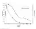 Fig. 03 - PHARMACEUTICAL COMPOSITION COMPRISING ANTIEMETIC COMPOUNDS AND POLYORTHOESTER