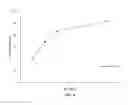 Fig. 05 - PHARMACEUTICAL COMPOSITION COMPRISING ANTIEMETIC COMPOUNDS AND POLYORTHOESTER