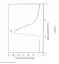 Fig. 10 - Conformations of divergent peptides with mineral binding affinity