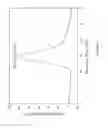 Fig. 11 - Conformations of divergent peptides with mineral binding affinity