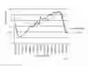 Fig. 06 - Nebulizer vibrating aperture plate drive frequency control and monitoring