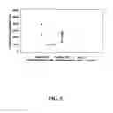 Fig. 08 - Method and apparatus for the treatment of tissue