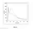Fig. 09 - Nitric oxide generator and non-deliquescent tablet for use in same