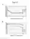 Fig. 07 - Method for producing catalyst for exhaust gas removal and catalyst obtained by the production method