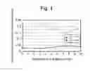 Fig. 08 - Method for producing catalyst for exhaust gas removal and catalyst obtained by the production method