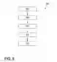 Fig. 07 - Method of making a hybrid composite instrument panel