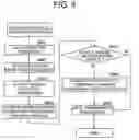 Fig. 09 - Operation management system