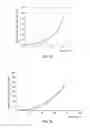 Fig. 02 - Method for controlling braking force of brake according to velocity