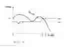 Fig. 06 - Vehicle speed and coasting control method and system