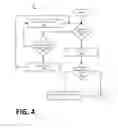Fig. 05 - Shared vehicle management
