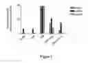 Fig. 02 - Methods of using substituted tetracycline compounds to modulate RNA