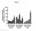 Fig. 02 - OMEGA-3 ANALOGUES